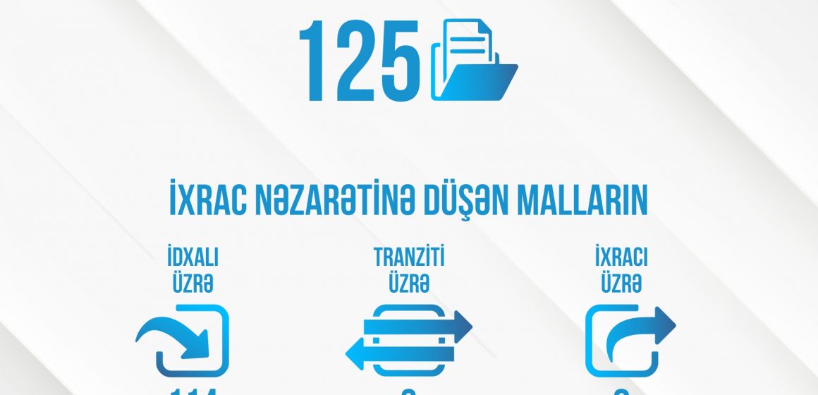  Bu ilin I yarısında Energetika Nazirliyi tərəfindən 125 icazə verilib