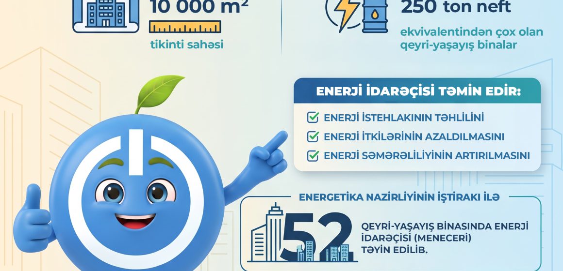  52 qeyri-yaşayış binasında enerji idarəçisi təyin edilib